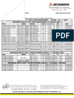 Mhi Price List 2017