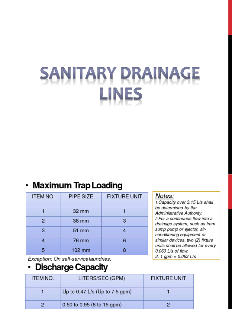 Plumbing Trap and Venting Guidelines | PDF | Plumbing | Hydraulic ...