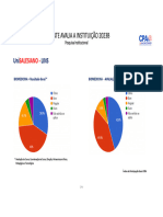 Biomedicina Lins