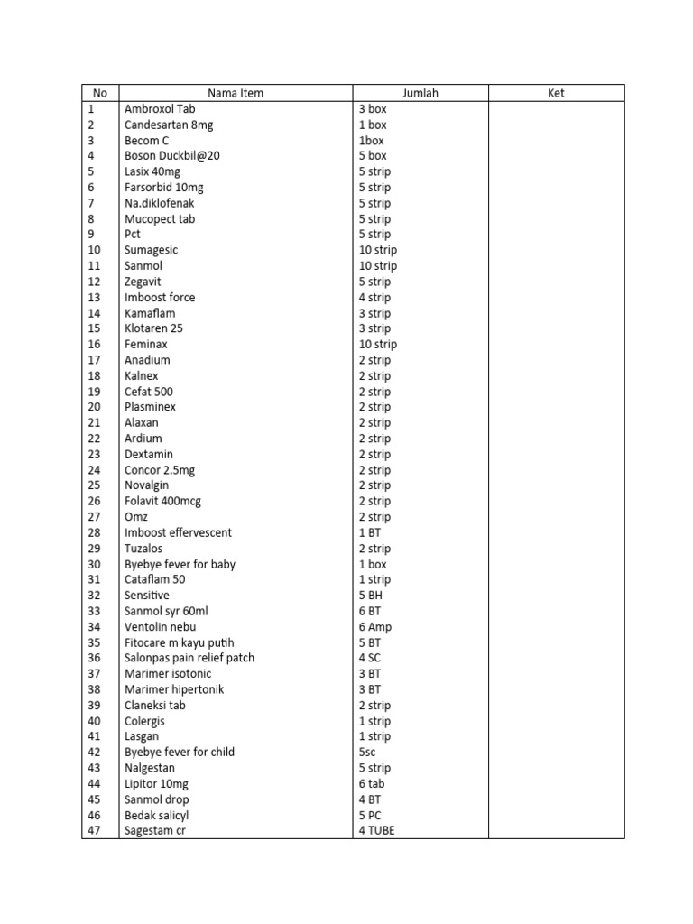 List Permintaan Obat Bantaeng Sep | PDF | Drugs
