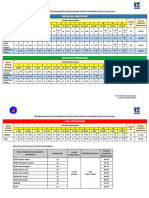 Laporan Mingguan Kehadiran Murid Dalam Aktiviti Kokurikulum 2023