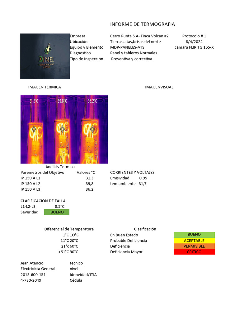 Informe de Termografía Cerro Punta S.A. | PDF