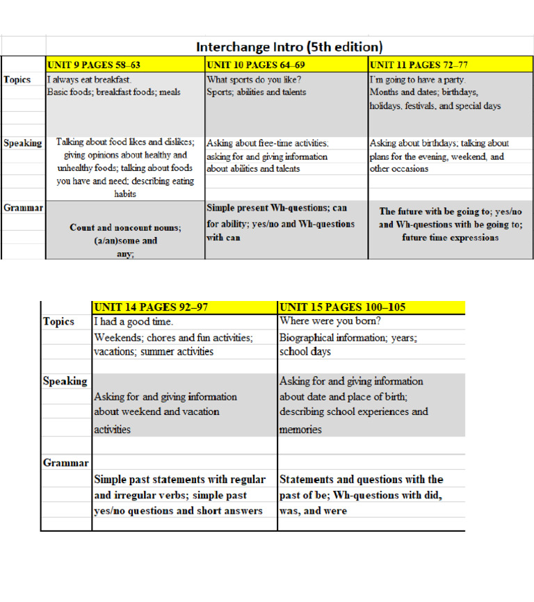 Ingilizce Ii Konular Pdf