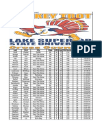 Turkey Trot 2011 Results