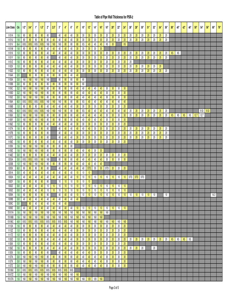 Pipe Wall Thickness Table PSR-2 | PDF | Pipe (Fluid Conveyance) | Civil ...