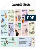 Canvas de Modelo de Negocio Tabla para Estrategia Planeación Negocio Pastel Moderno