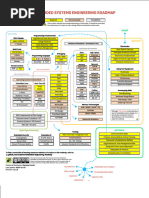 Embedded Engineering Roadmap