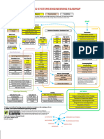 Embedded-Engineering-Roadmap