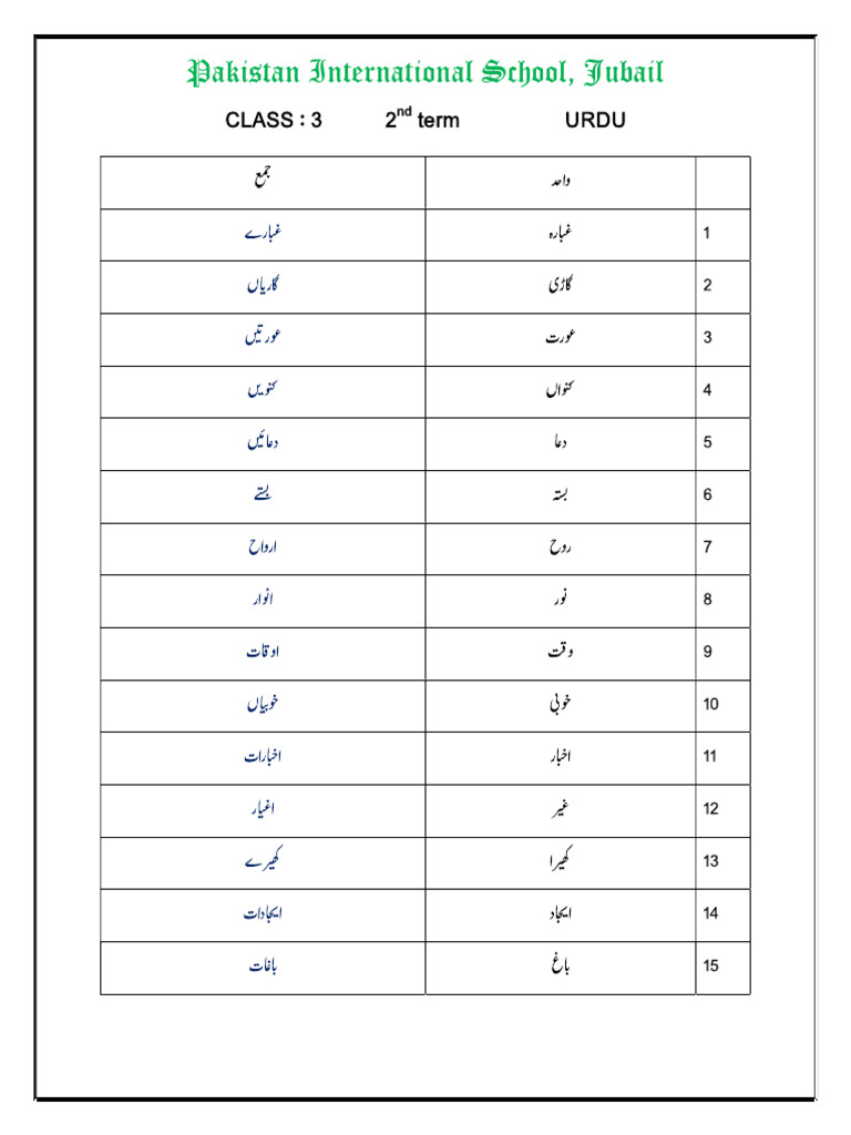 Wahid Jama 2nd Term | PDF