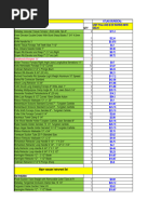 Life Instruments Orthopedic | PDF