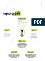 Mapa de Empatia Consumidor de Cafe