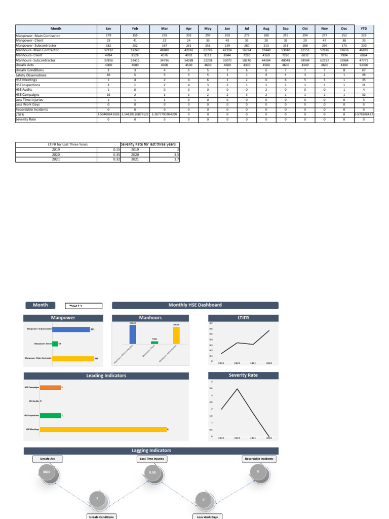 Monthly HSE Dashboard | PDF