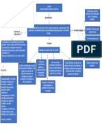 Copnia Mapa Conceptual