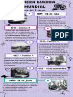 Linea Del Tiempo de La Primera Guerra Mundial