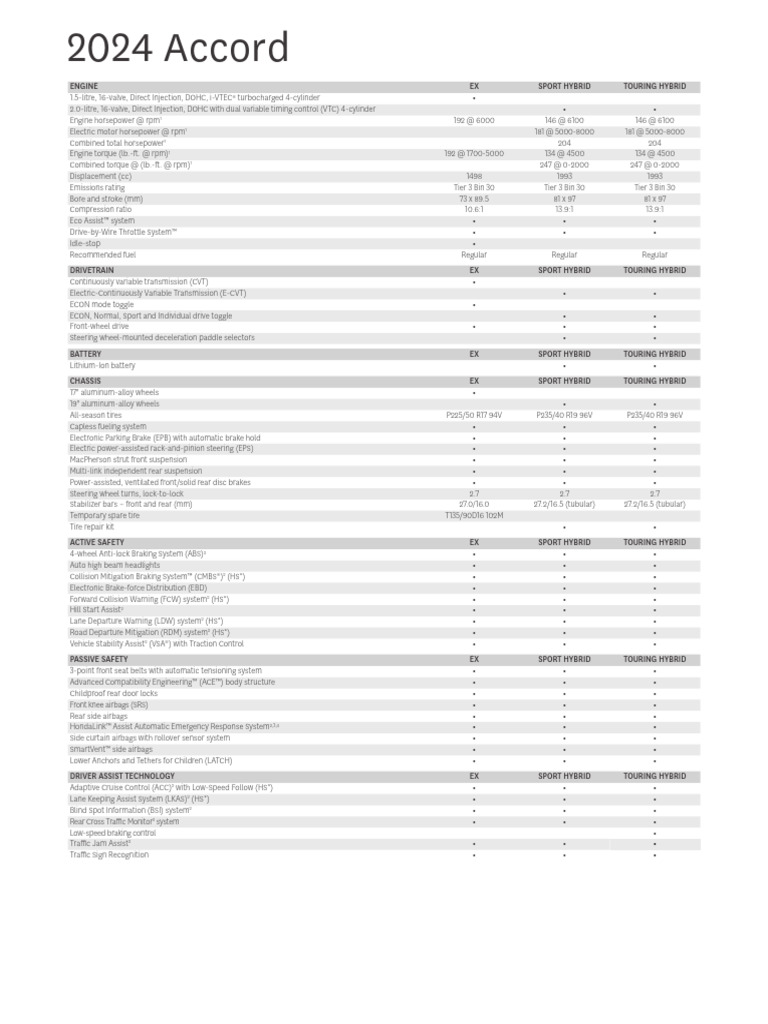 2024 HONDA ACCORD OWNER S MANUAL PDF intelligence overview