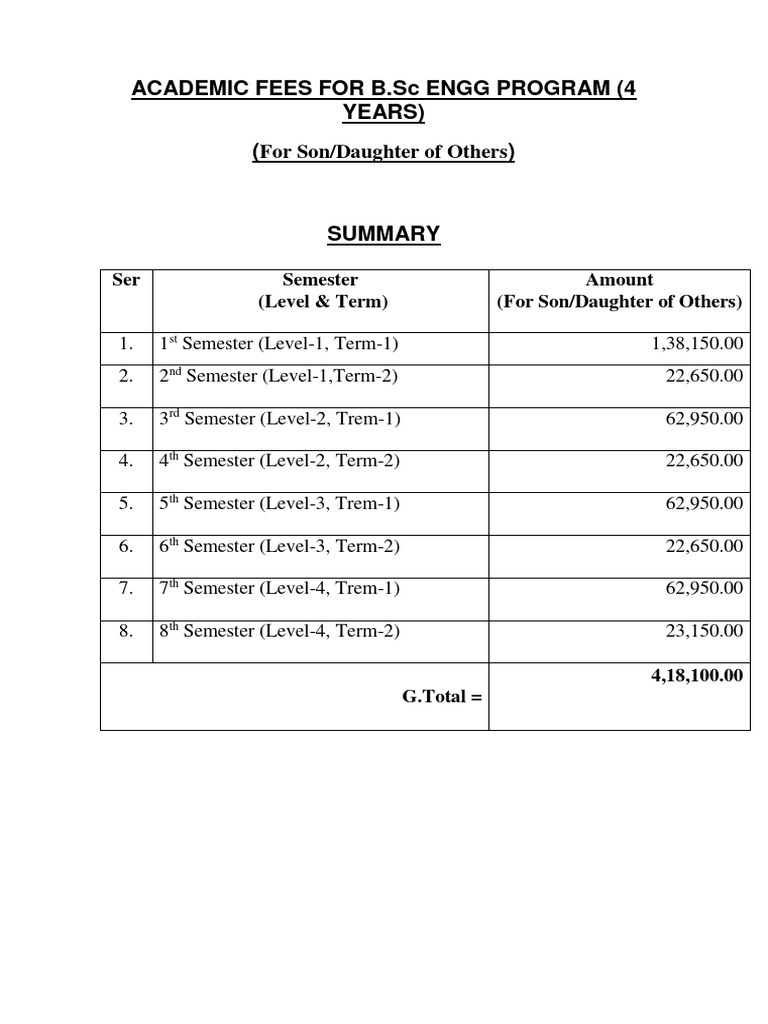 Aca Fees BSC Engg (Others) | PDF | Academic Term | Educational Stages