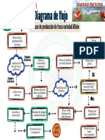 Grafica Diagrama de Flujo Corporativo Juvenil Azul