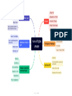 Helang Mindmap Uas