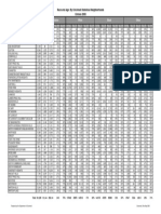 2000 Population by Race