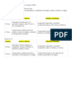 Plan Aprendizaje de Inglés