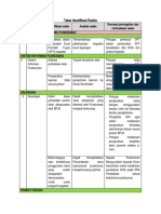 Tabel Identifikasi Risiko ADMEN