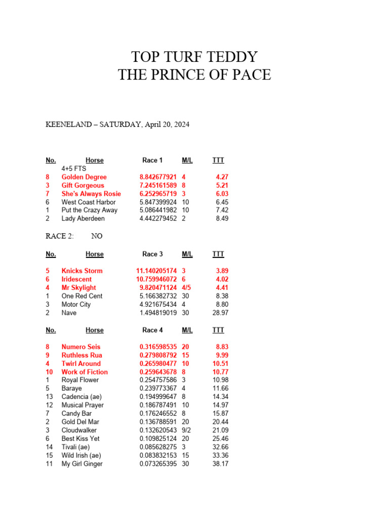 keeneland 20 april 2024 PDF