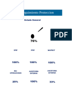 Dashboard Pendientes Protección