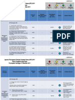 Penilaian KPI KPKR 2011 A (1) Latest