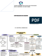 Mapa Conceptual - Maryury Rojas - 20240218 - 184726 - 0000