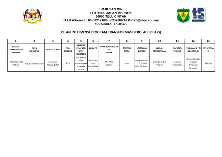 PELAN_INTERVENSI_PROGRAM_TRANSFORMASI_SEKOLAH_PInTas_UBK | PDF