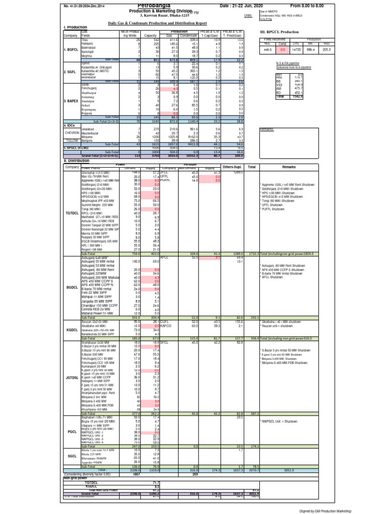 Daily Gas & Condensate Report | PDF | Economic Paleontology | Fuel Gas