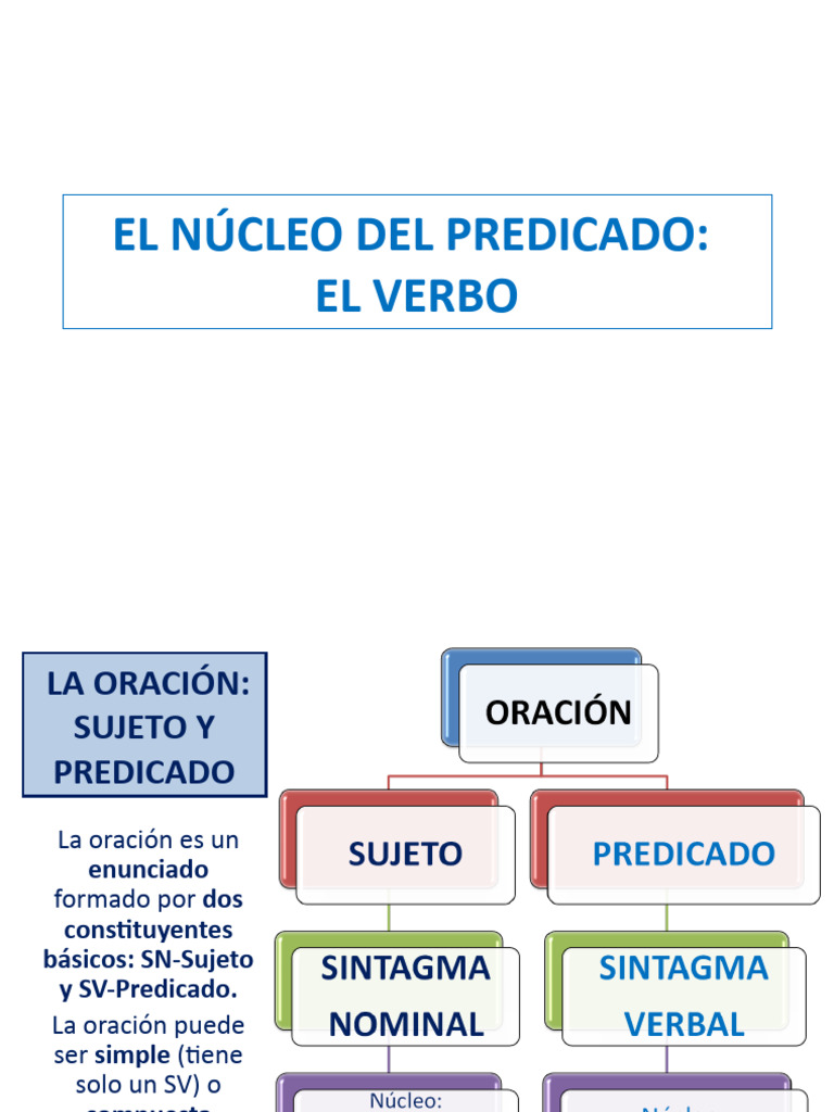 El Núcleo Del Predicado, El Verbo | PDF | Verbo | Unidades Semánticas
