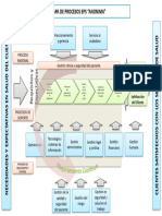 Mapa de Procesos Eps