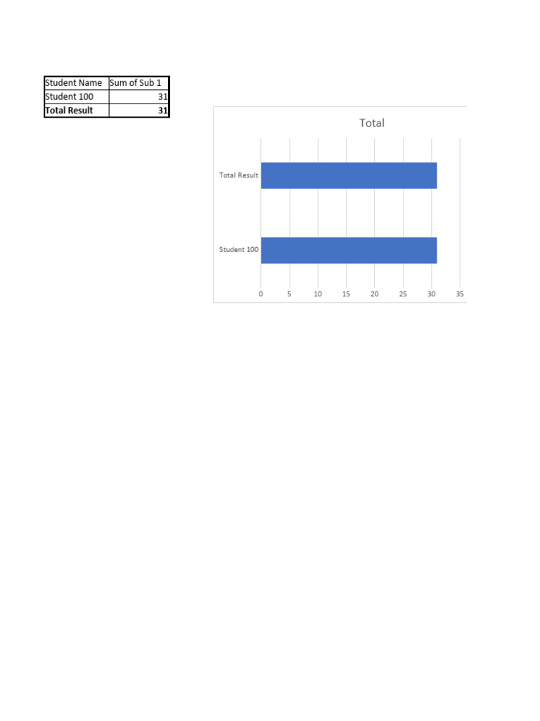 Sumit Kumar Patel BBA 1st Year | PDF | Teaching Methods & Materials
