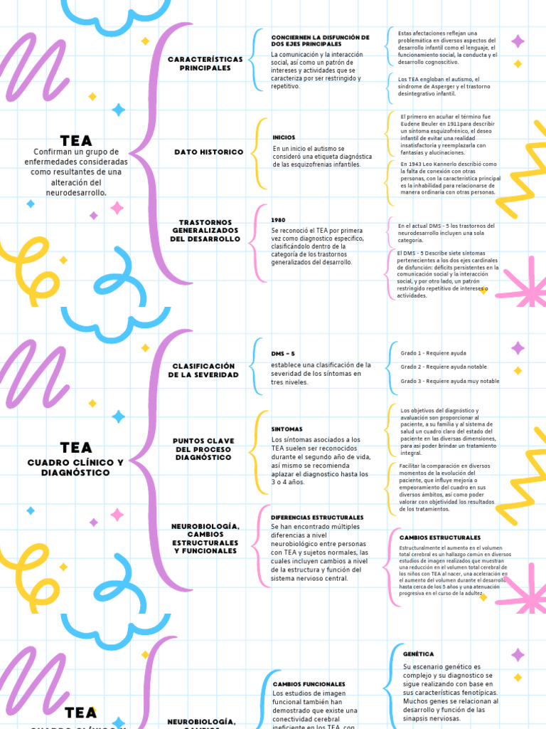 Clasificación y características del TEA | PDF | Espectro autista ...