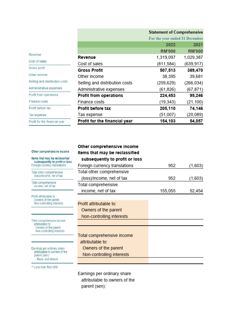 Annual Report Padini Pdf Equity Finance Expense