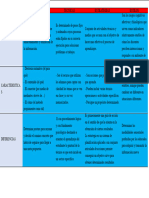 Cuadro Comparativo