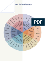 Espiral de Sentimentos