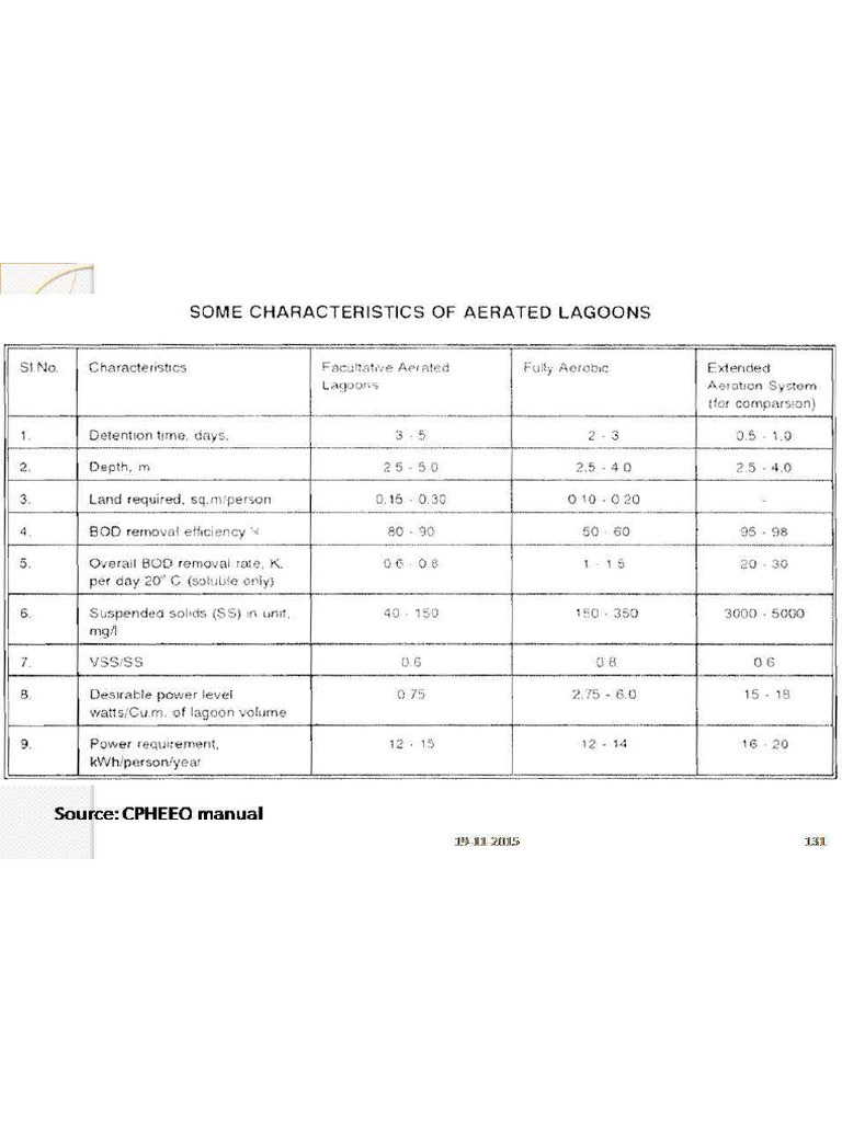 engineer-formula-pdf