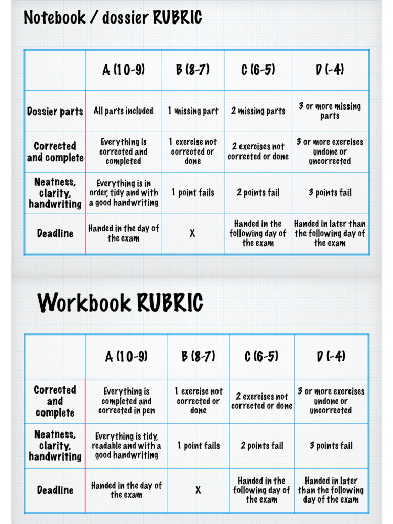Grading Rubric for Dossier and Writing | PDF | Languages | Foreign ...