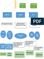 Diptongos Mapa Mental