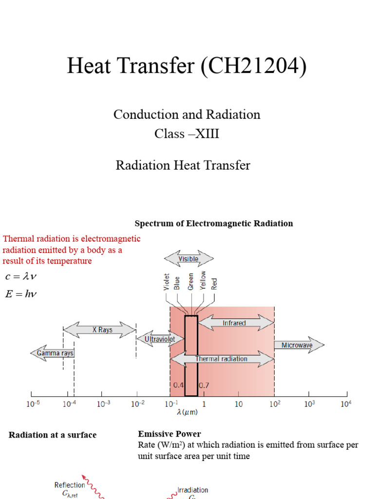 Radiation Heat Transfer Fundamentals | PDF | Electromagnetic Radiation ...
