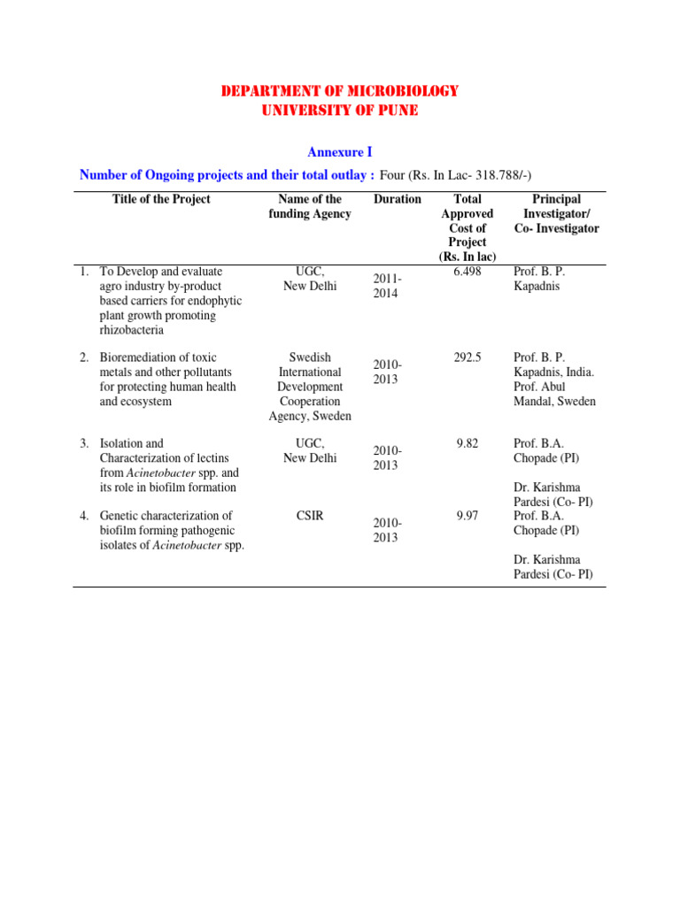 Microbiology Research Projects Overview | PDF | Biology | Life Sciences