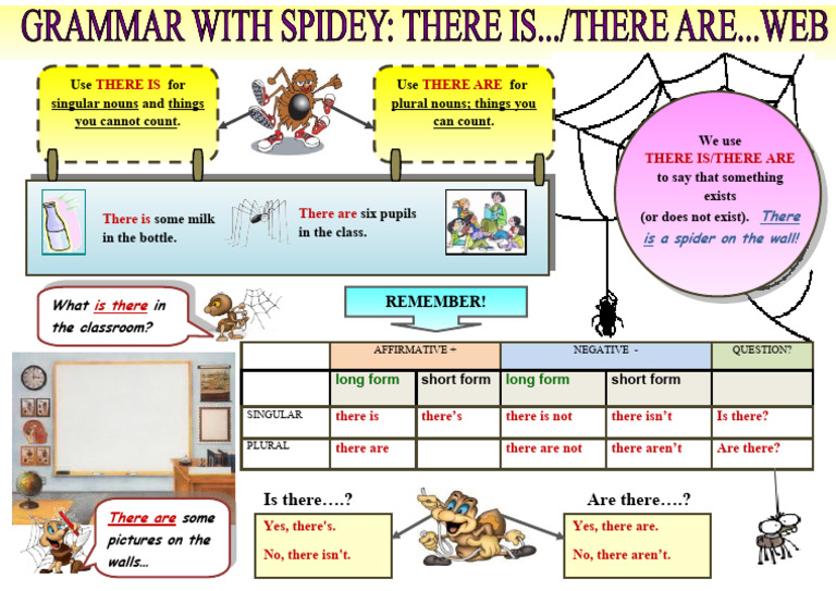 Using There Is/There Are in English | PDF