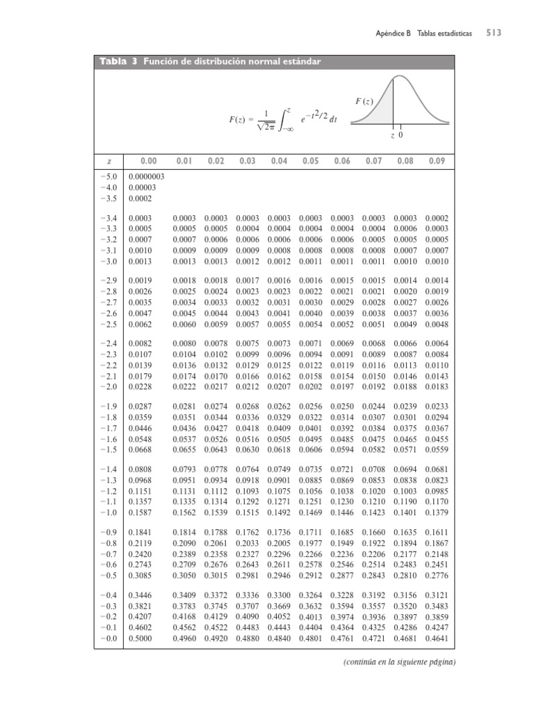Tablas distribuci n normal pdf