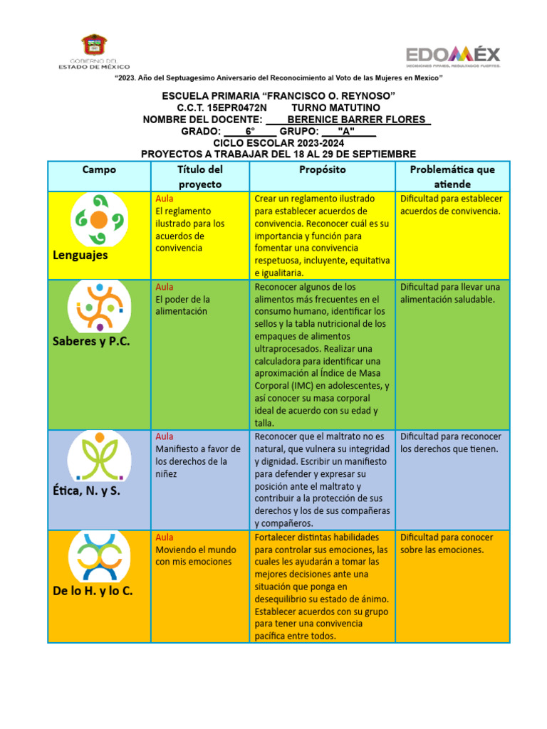 Proyectos de Convivencia Escolar 2023 | PDF | Abuso infantil | Alimentos