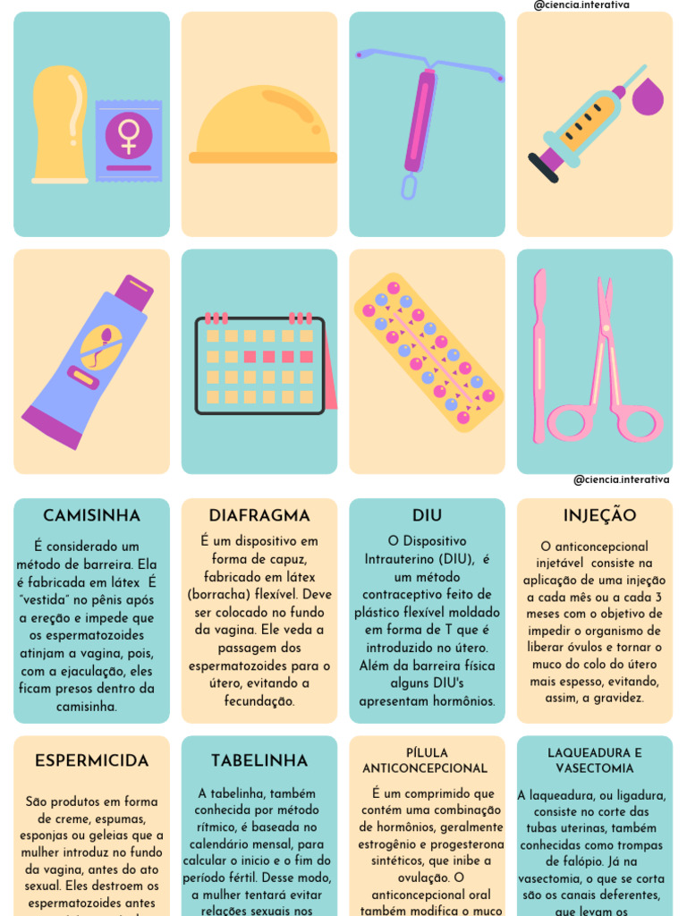 Flash Cards - Métodos Contraceptivos | PDF | Anticoncepcionais ...