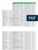 Horario Puntos Servired Semana Santa 2023