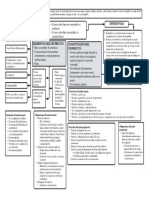 Mapa Usufructo