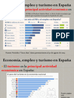 Tema 4. Economía, Empleo y Turismo